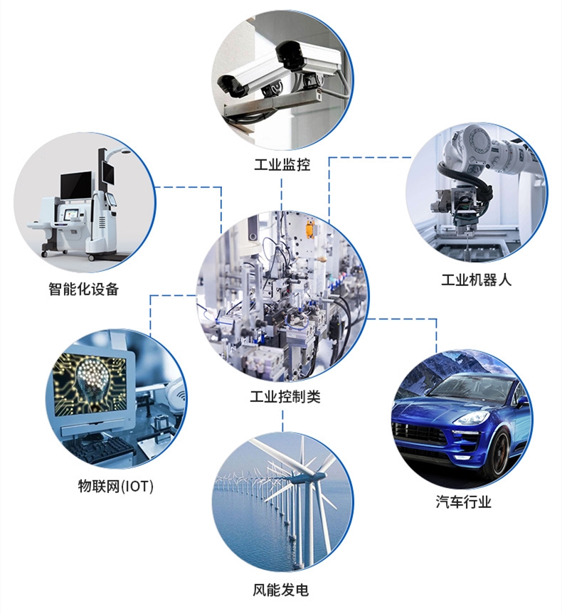 trvv應用領域